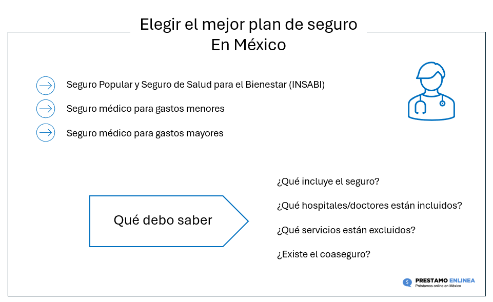 elegir el mejor plan de seguro en Meico