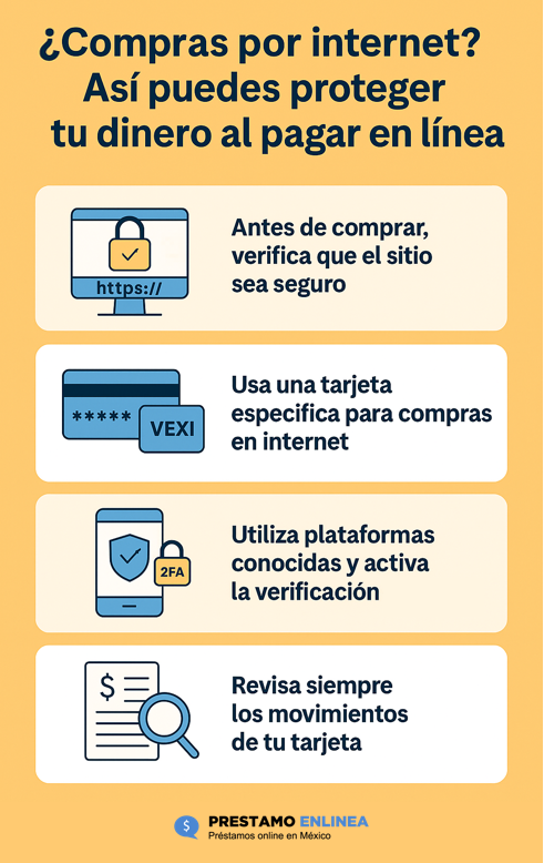 Compras por interner