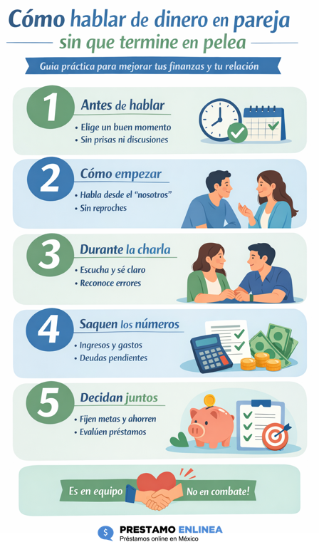 Cómo hablar de dinero en pareja sin que termine en pelea