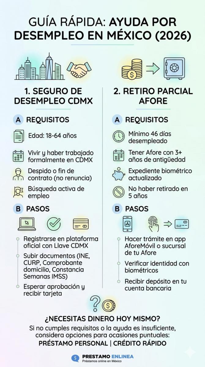 Guía rápida sobre el Seguro de Desempleo en México requisitos para el apoyo de CDMX y pasos para el retiro parcial de Afore.