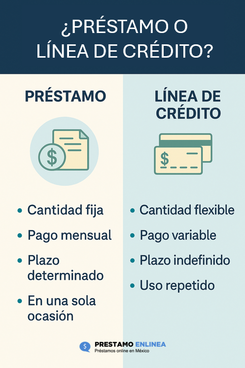 prestamo o linea de credito