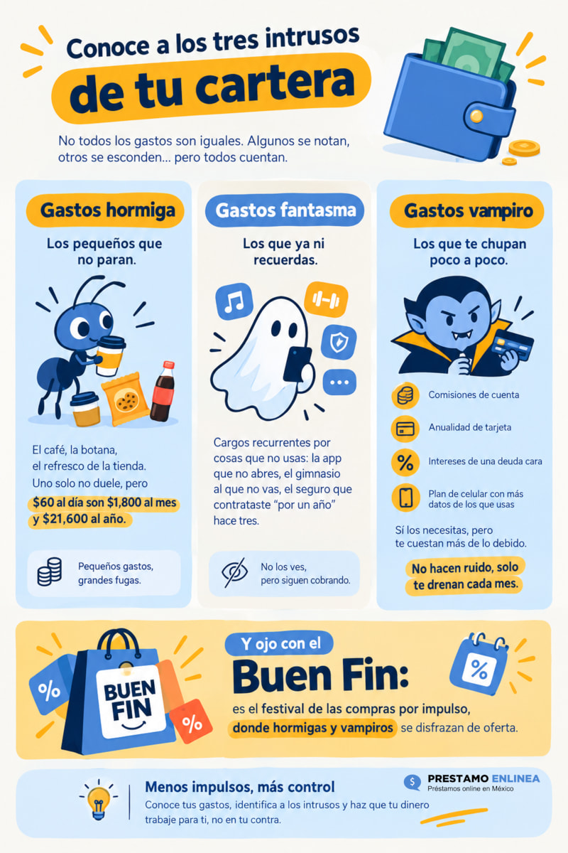 Infografía sobre lso tipos de gastos: fantasma, vampiro y hormiga