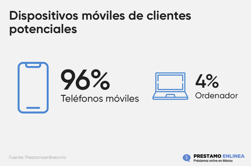 Dispositivos móviles de clientes potenciales